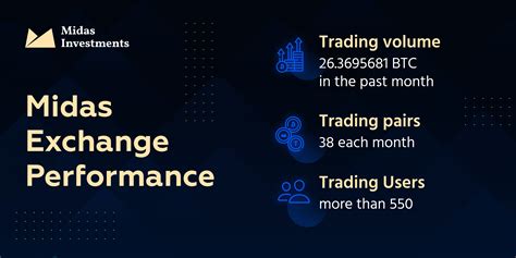 midas exchange|Midas Exchange .